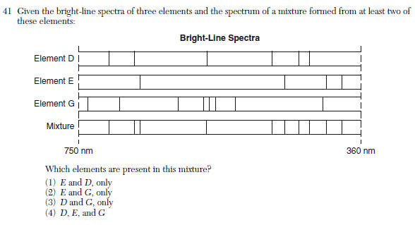 How are elements identified for bright-line spectra?