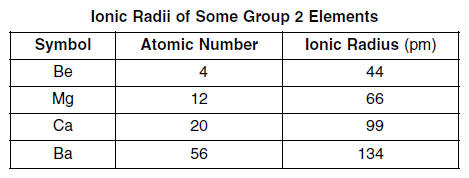 atomic radius trend