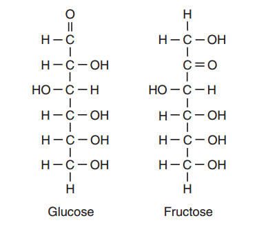 Image result for isomer glucose fructose