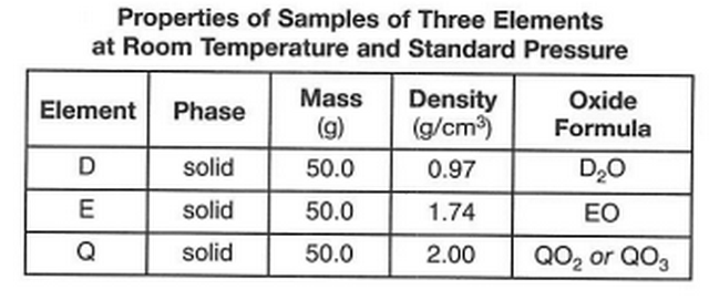 regents-chemistry-exam-explanations-june-2015