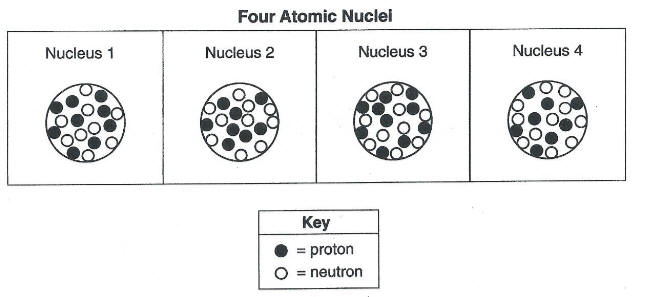 carbon periodic table atomic number