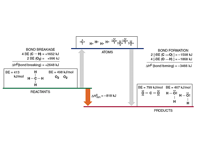 Bond Enthalpy Bond Energy