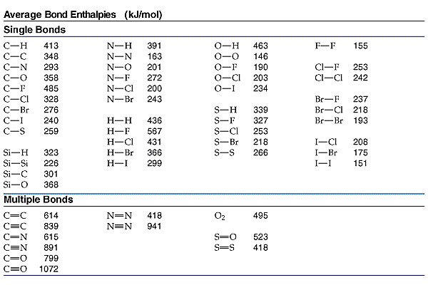 Bond Energy Chem Worksheet 16 2 Answers Pdf