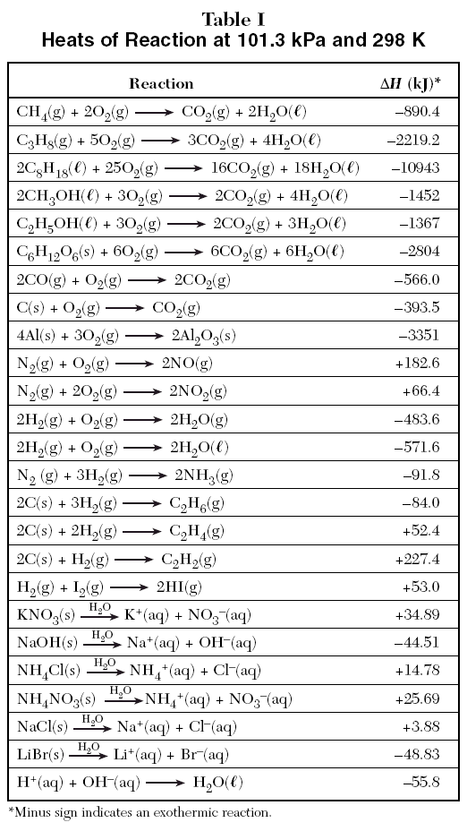 example endothermic reactions