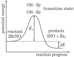 Activation Complex