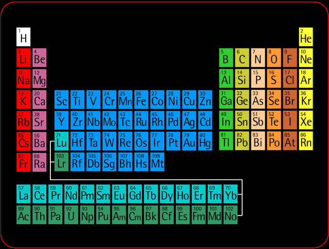 Sleet ancestor designer The Periodic Table of Elements