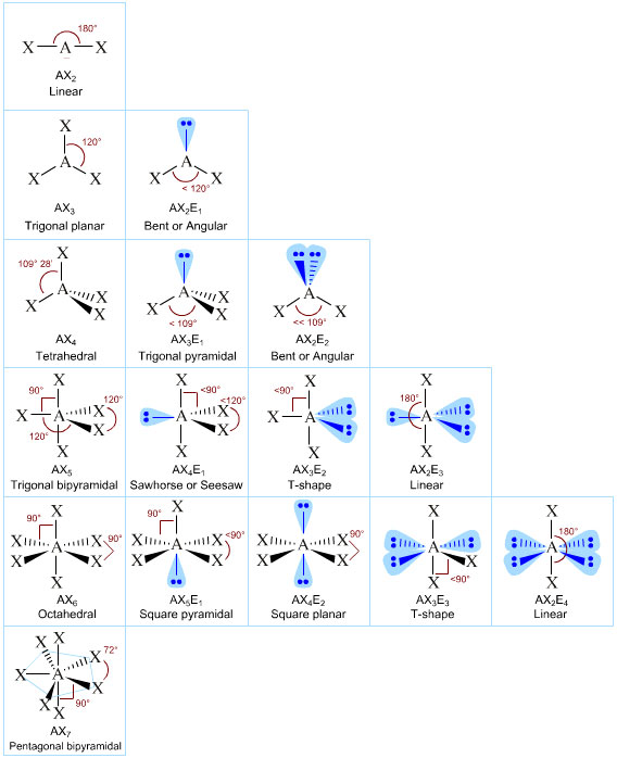 VSEPR