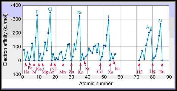 alkali earth metals. alkali earth metals have