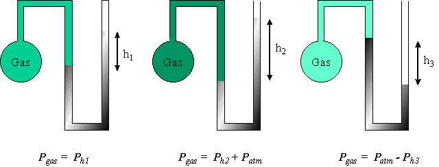 barometer chemistry