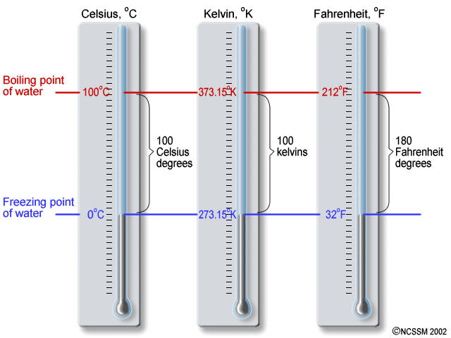 How To Change Kelvin To Celsius And Fahrenheit