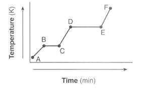 heating curve of water worksheet answer key