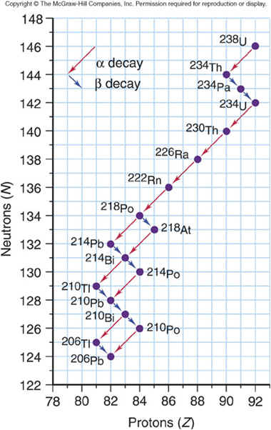 writing-natural-nuclear-decay-expressions