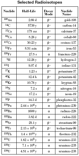 chemistry-nuclear-reactions-worksheet-answer-key