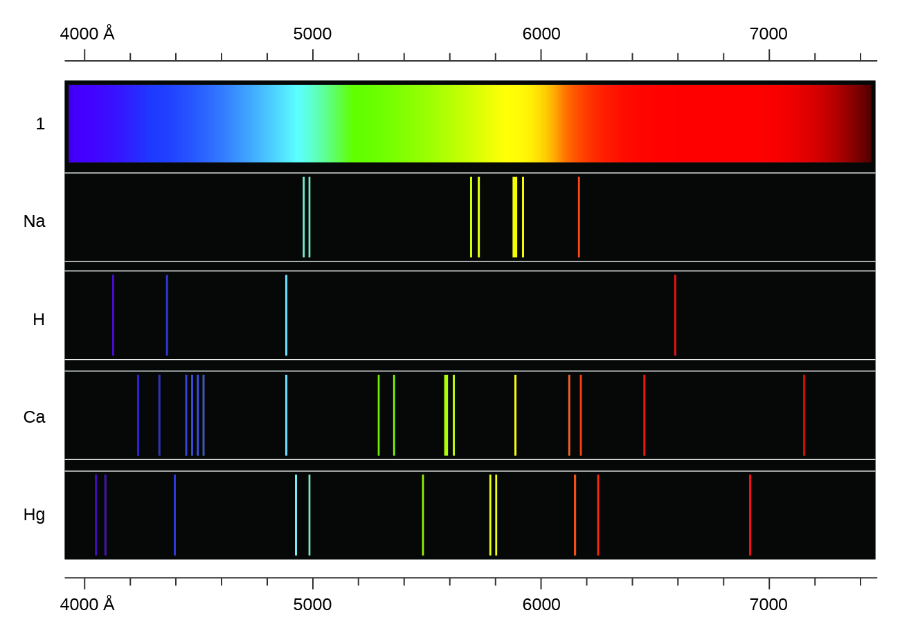 Lines Spectra and Excited Electron States