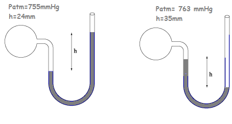 barometer chemistry