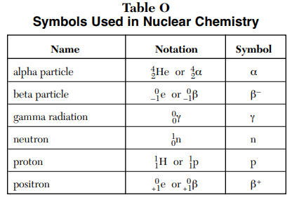 gamma decay