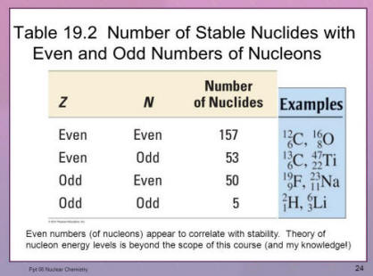 Nuclear Chemistry (selected topics) - ppt video online download