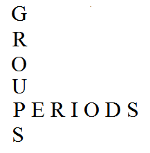 Periods and groups 