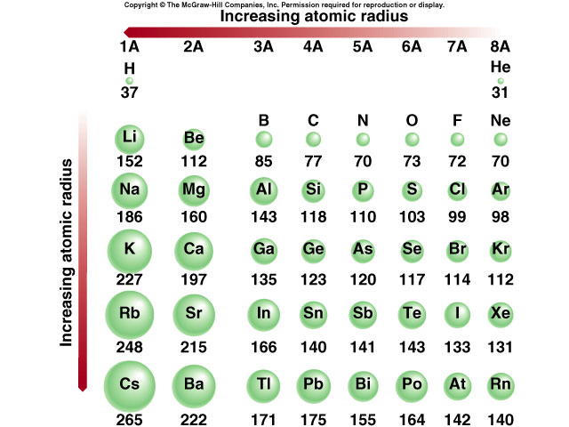 Atomic Radius Periodic Table Images amp; Pictures  Becuo